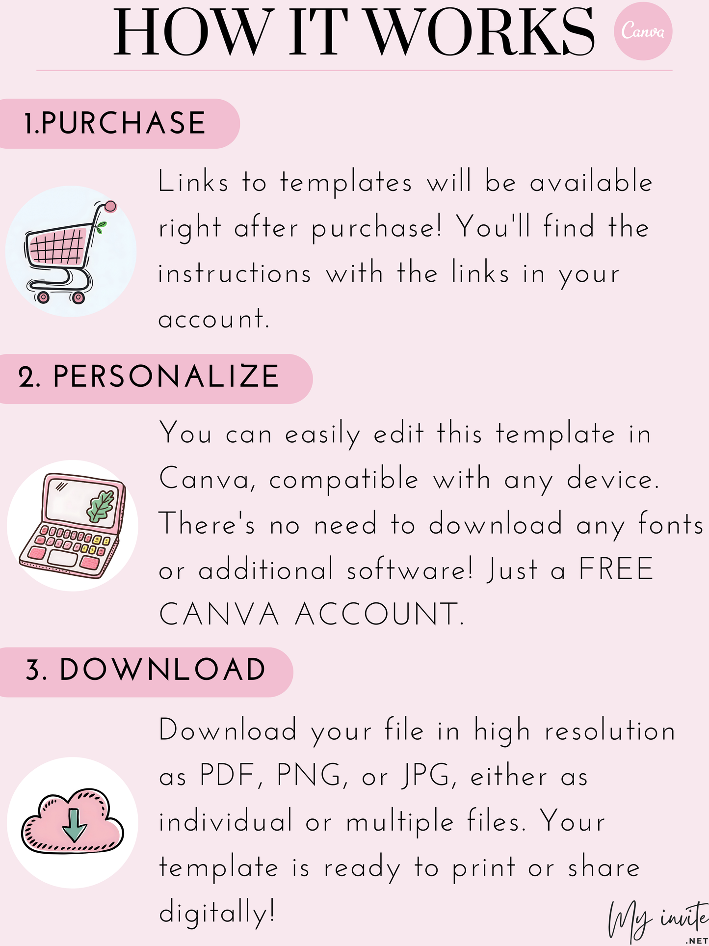 Editable Digital Birthday Invitation, Our Little Butterfly